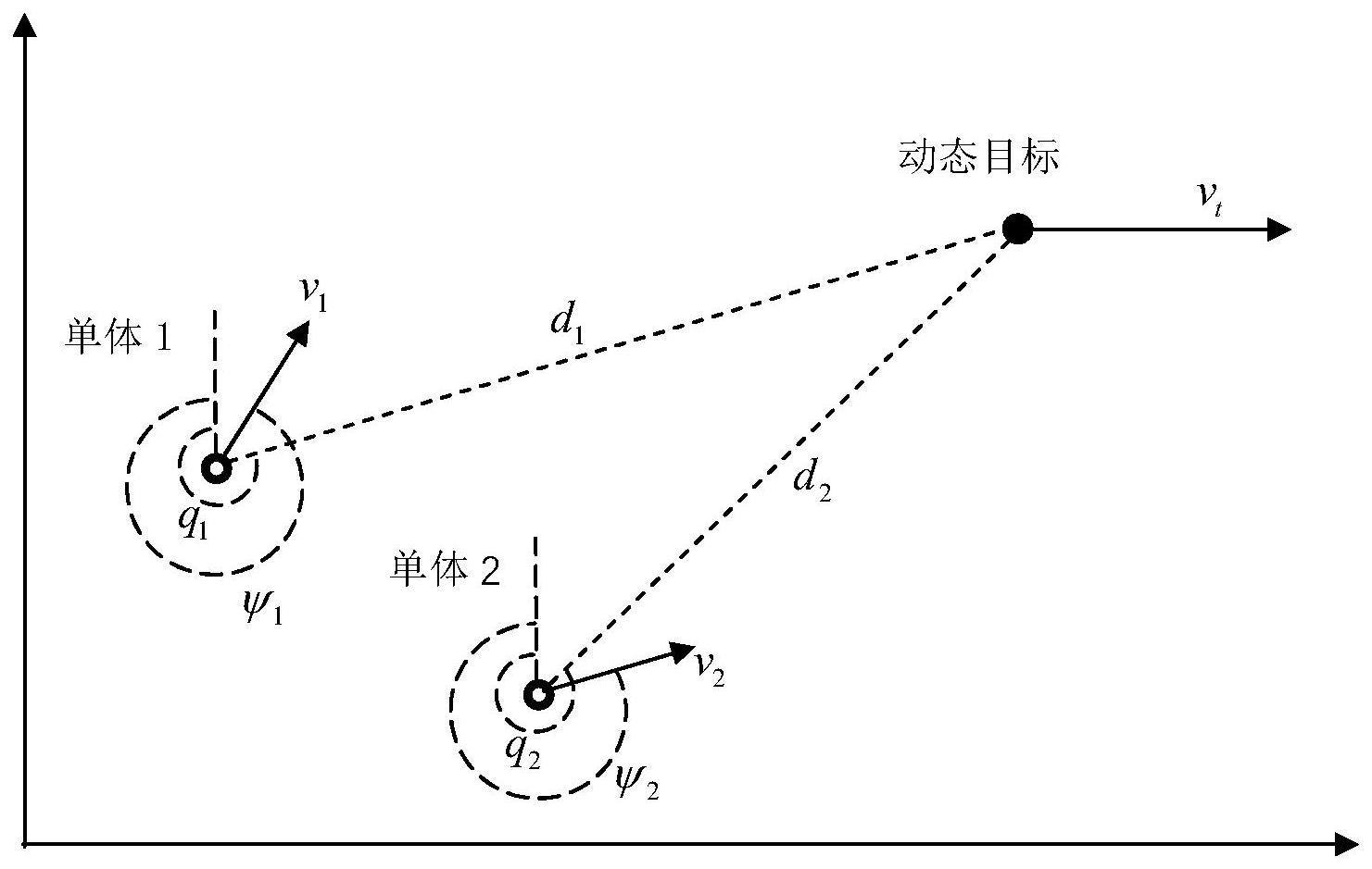 一种基于速度协调的多自主水下航行器协同导引方法及系统