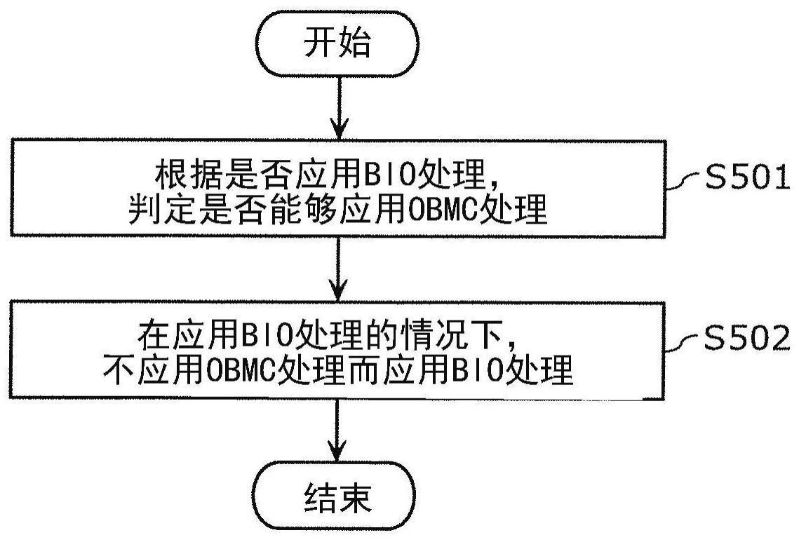 解码方法和编码方法与流程