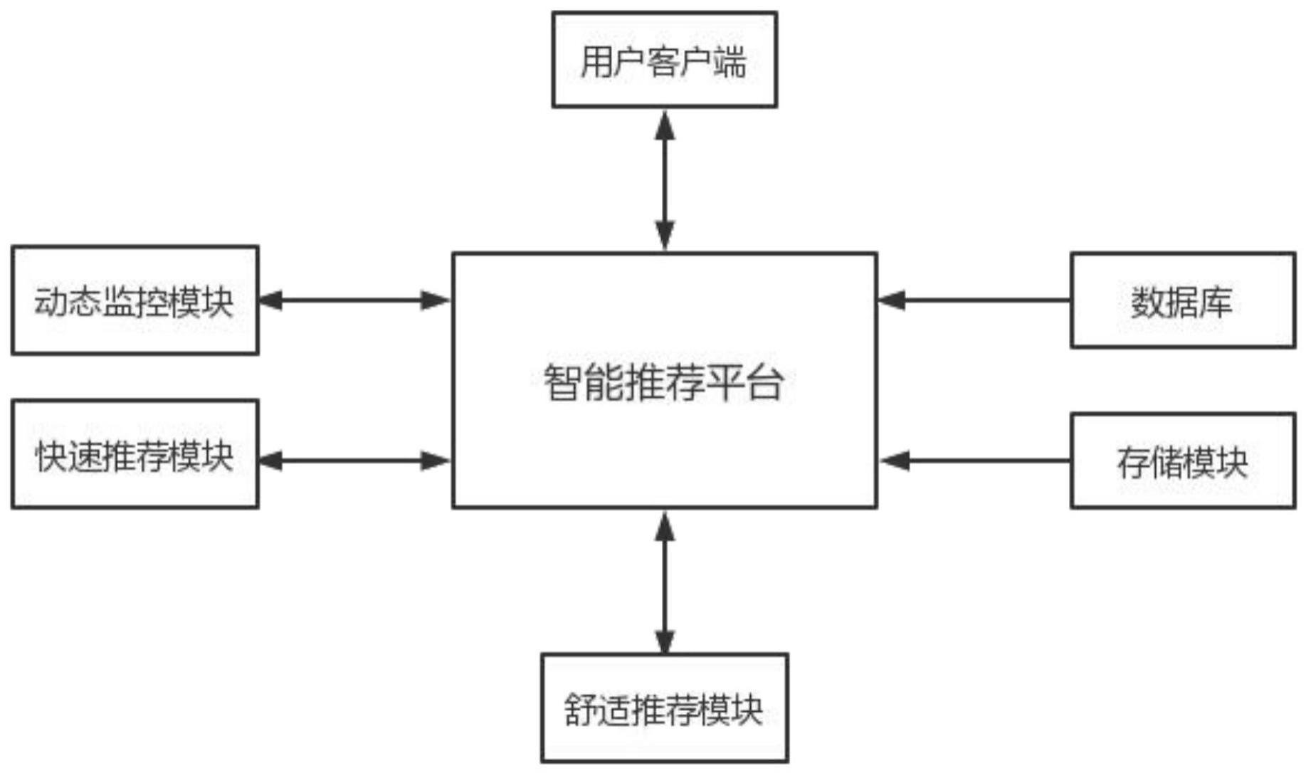 一种基于大数据的室内停车位智能推荐系统