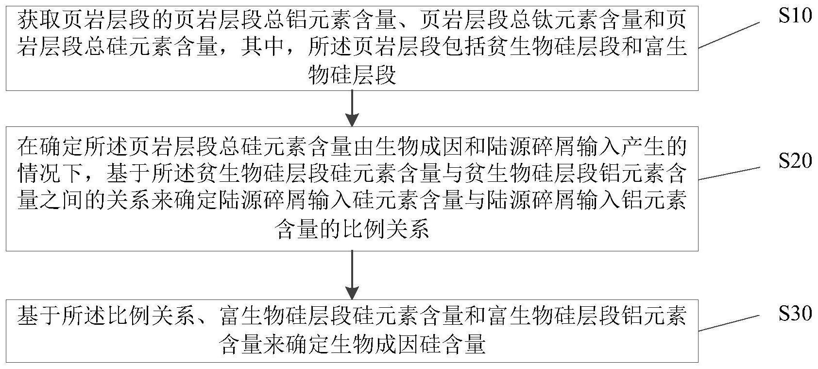 生物成因硅含量的确定方法、装置、存储介质及电子设备与流程