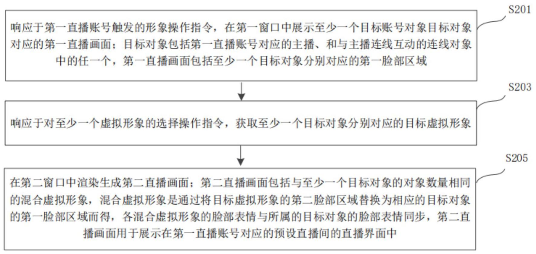 直播处理方法、装置、电子设备及存储介质与流程