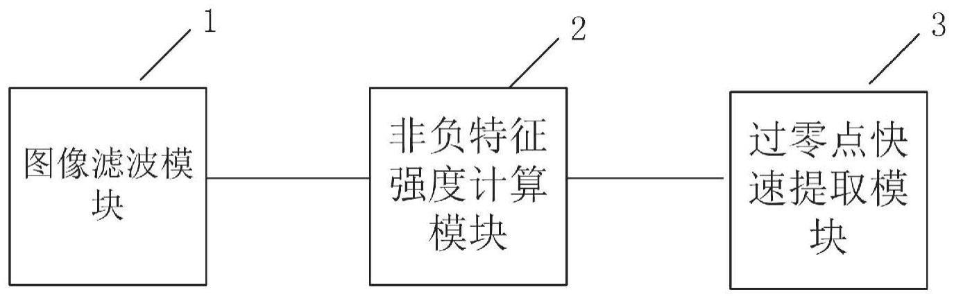 一种路面激光线提取装置及方法与流程