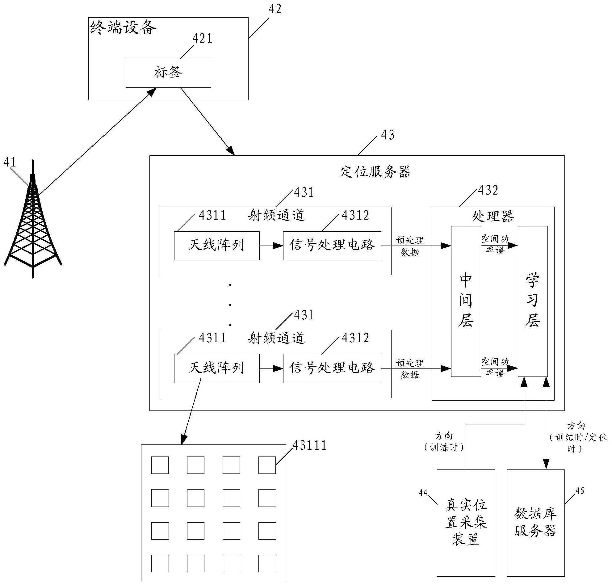 定位服务器、定位方法和背反射通信系统与流程