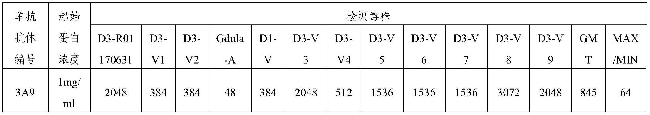 一种抗柯萨奇病毒A6型的单克隆抗体及其制备方法和应用与流程