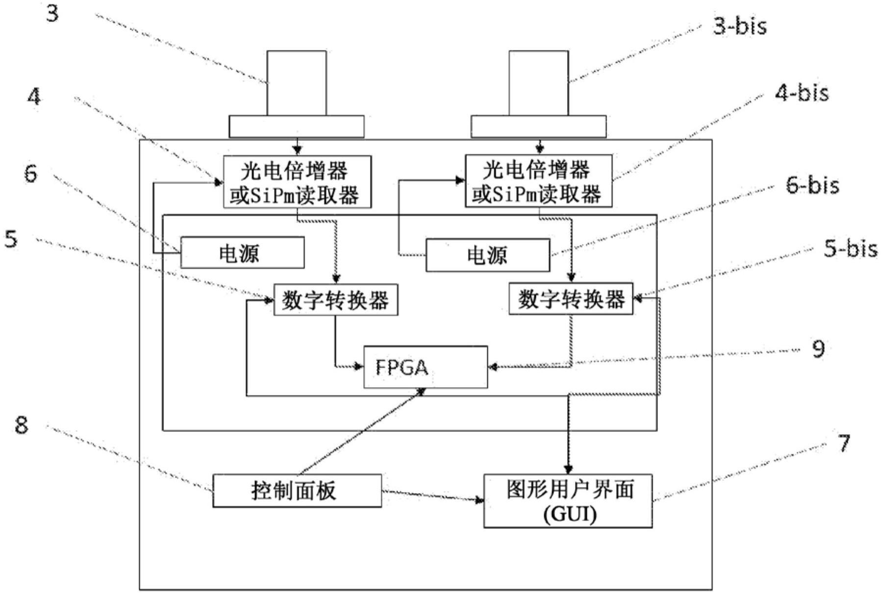 用于识别核威胁的系统和方法与流程