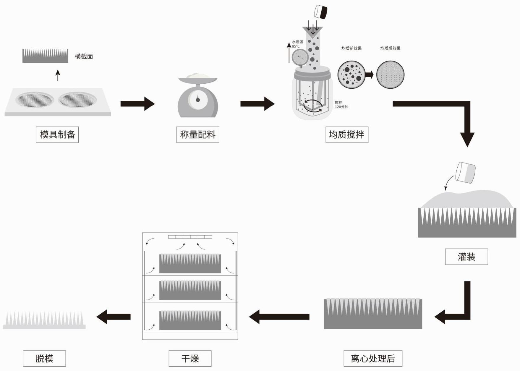 一种载抗血管瘤药物可溶微针贴片及其制备方法