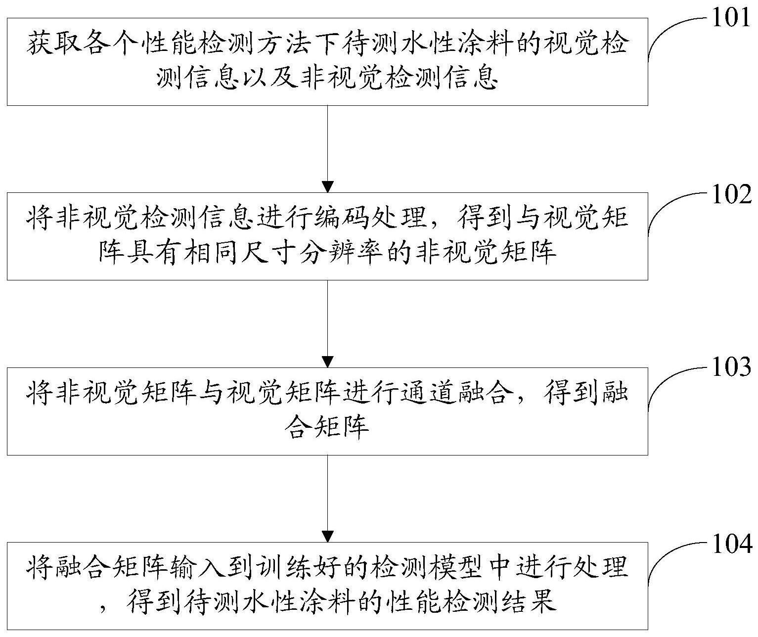 一种水性涂料性能检测方法、装置、电子设备及存储介质与流程