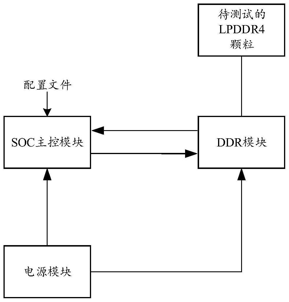 一种测试LPDDR4颗粒的系统及方法与流程