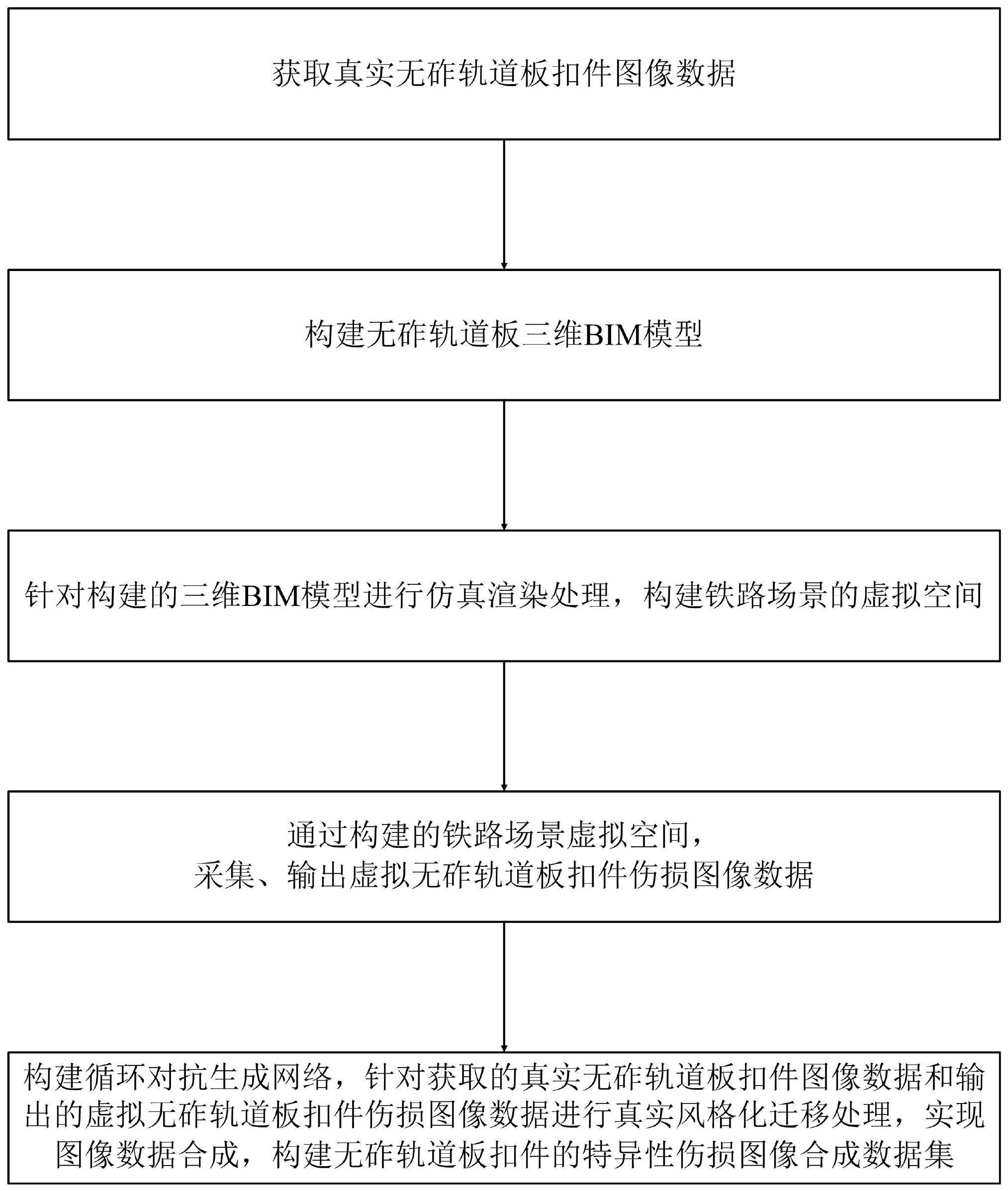 无砟轨道板扣件的特异性伤损图像合成方法及检测方法