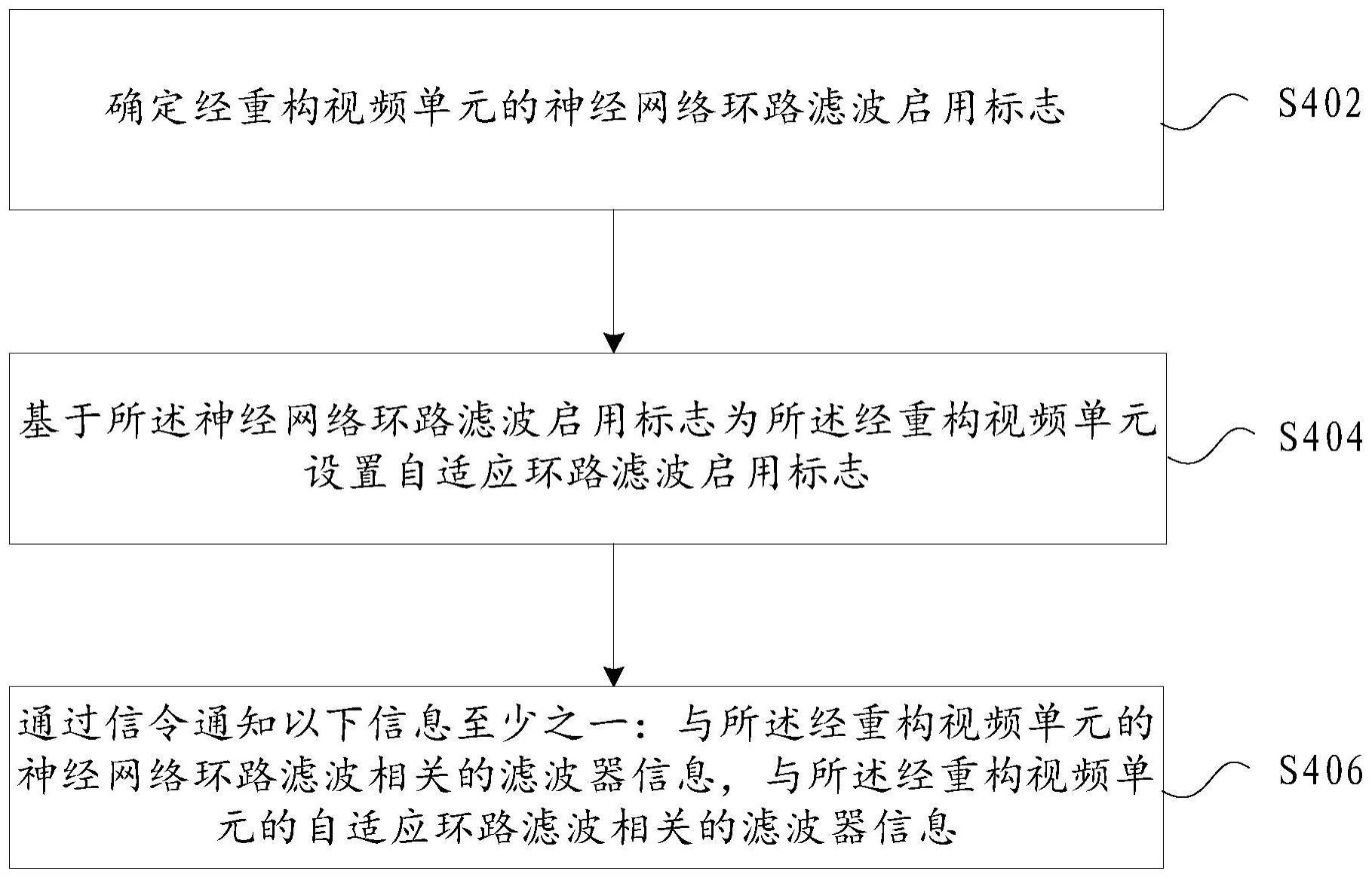 用于视频处理的方法及装置、存储介质及电子装置与流程