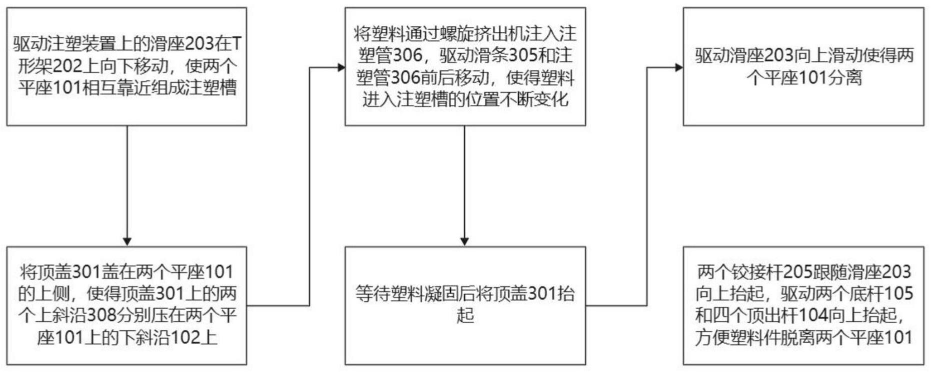 一种注塑工艺的制作方法