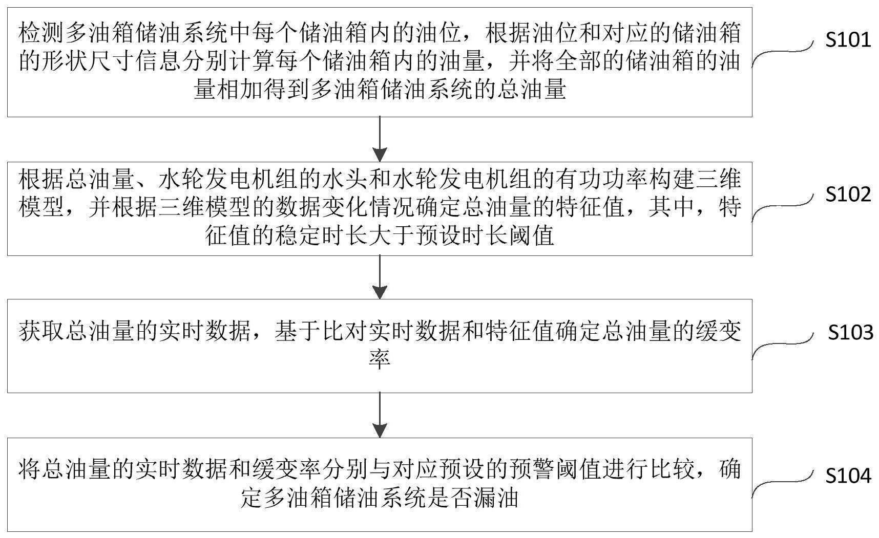 水轮发电机的多油箱储油系统漏油的远程诊断方法与流程