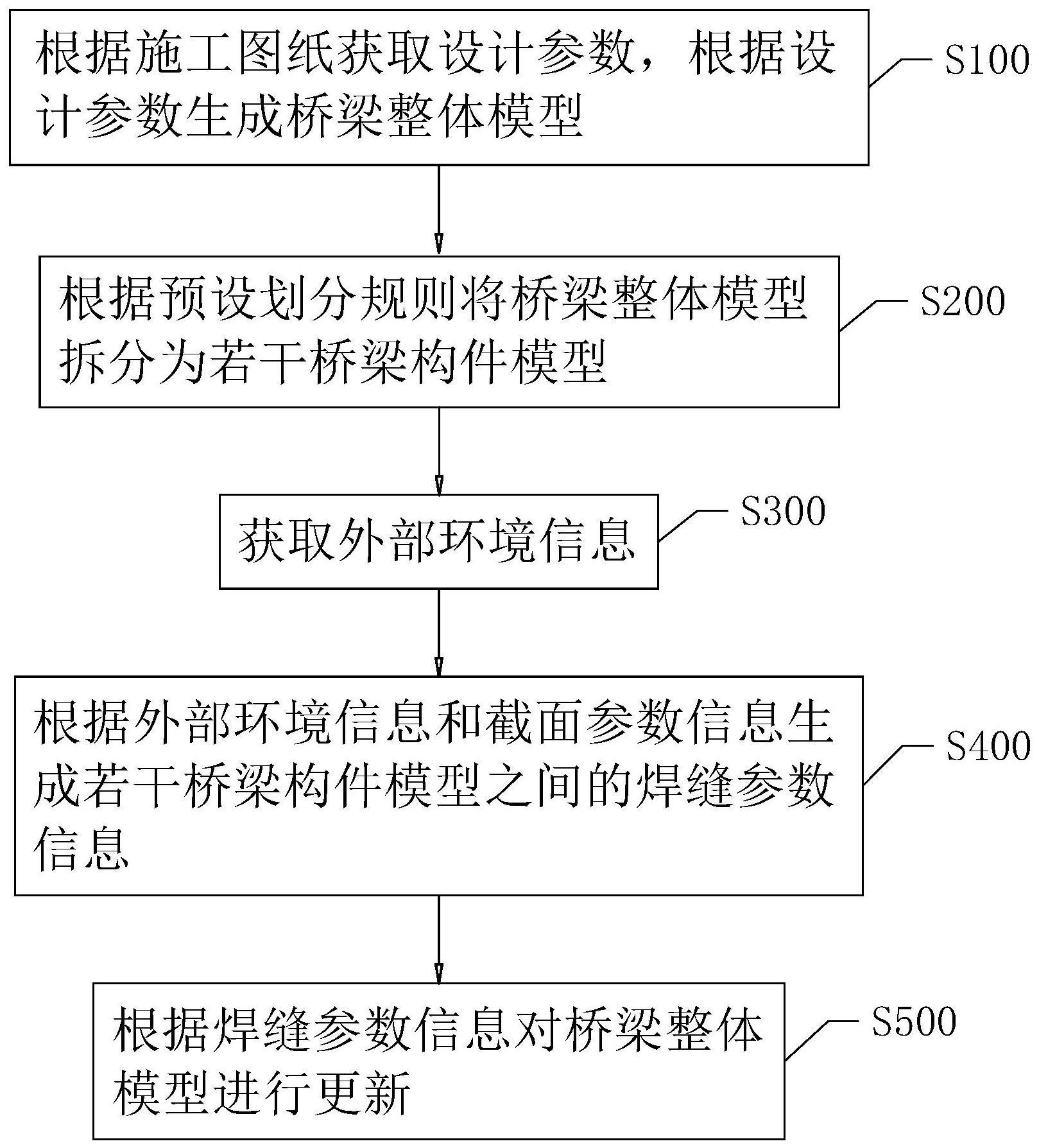 一种钢结构桥梁构件焊缝的设计方法、系统及存储介质与流程