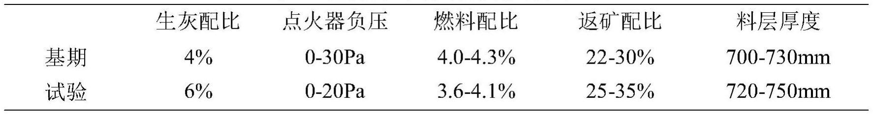 全磁铁精矿粉烧结矿制造方法与流程