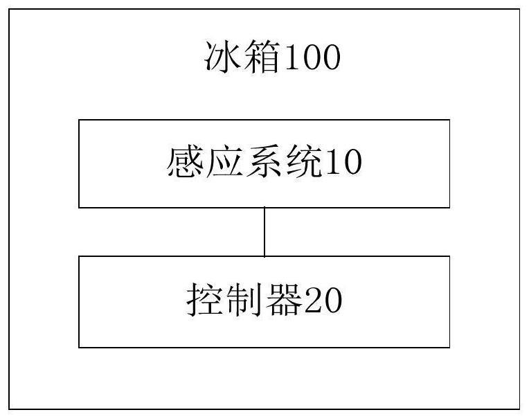 一种冰箱和天线工作模式控制方法与流程