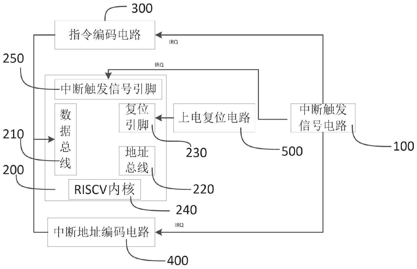 一种RISCV中断跳转电路的制作方法