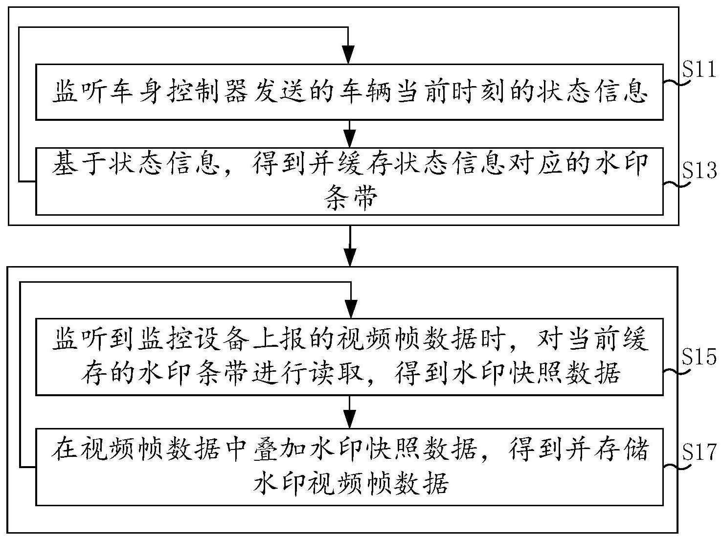 水印叠加方法、装置、电子设备及计算机可读存储介质与流程