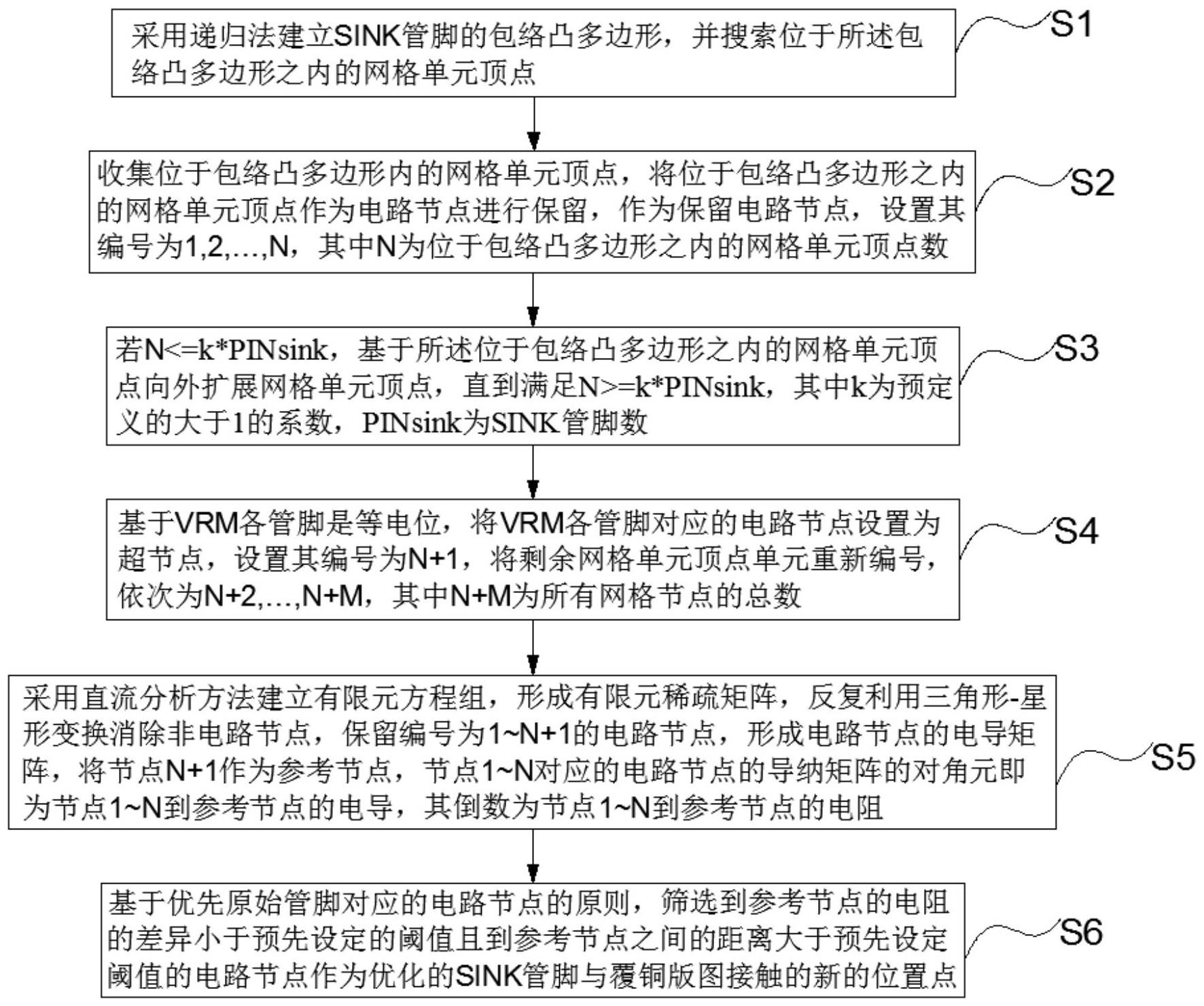 一种用于集成电路SINK管脚优化的方法和系统与流程