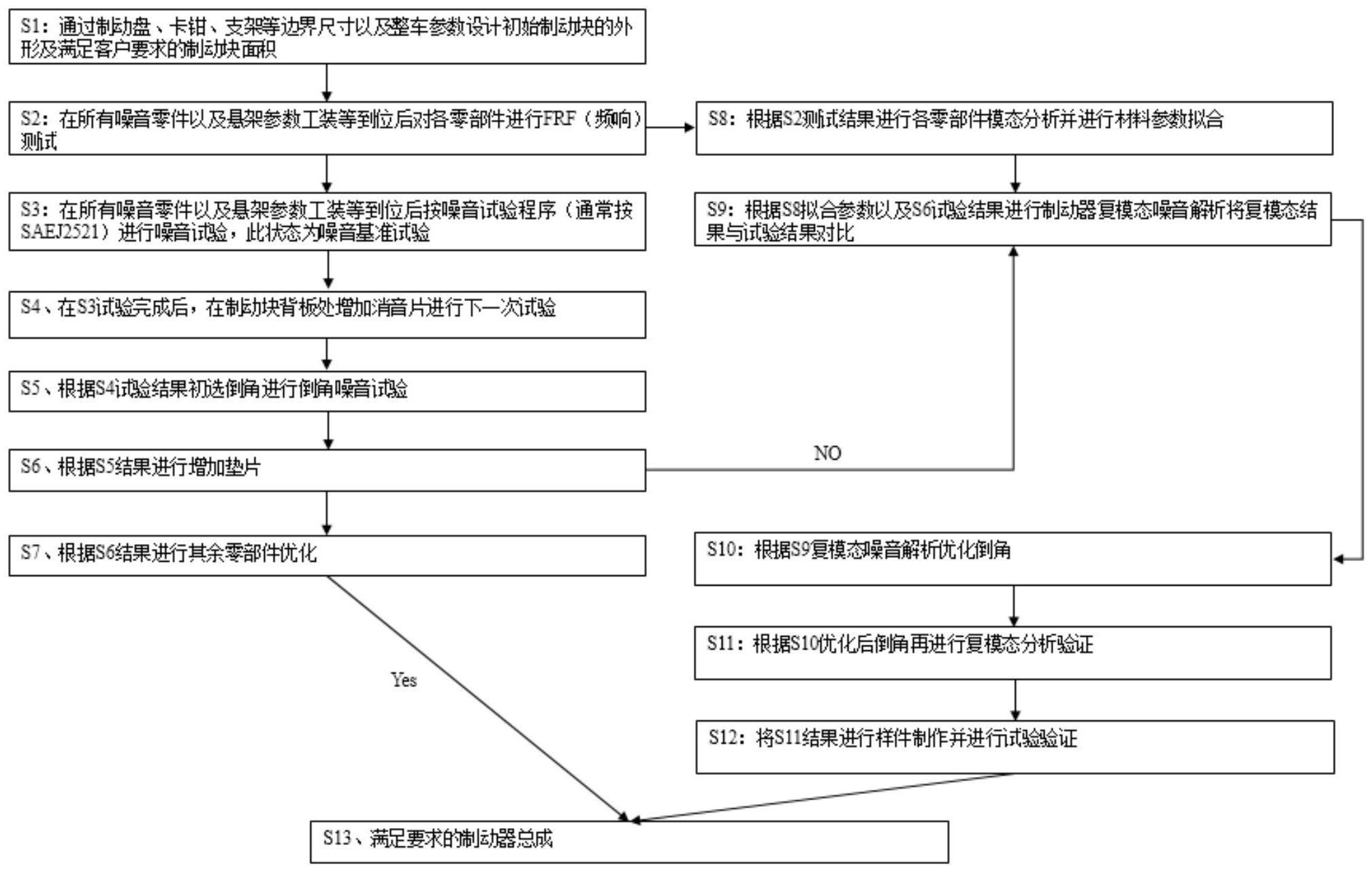 一种开设制动块倒角的加工方法与流程