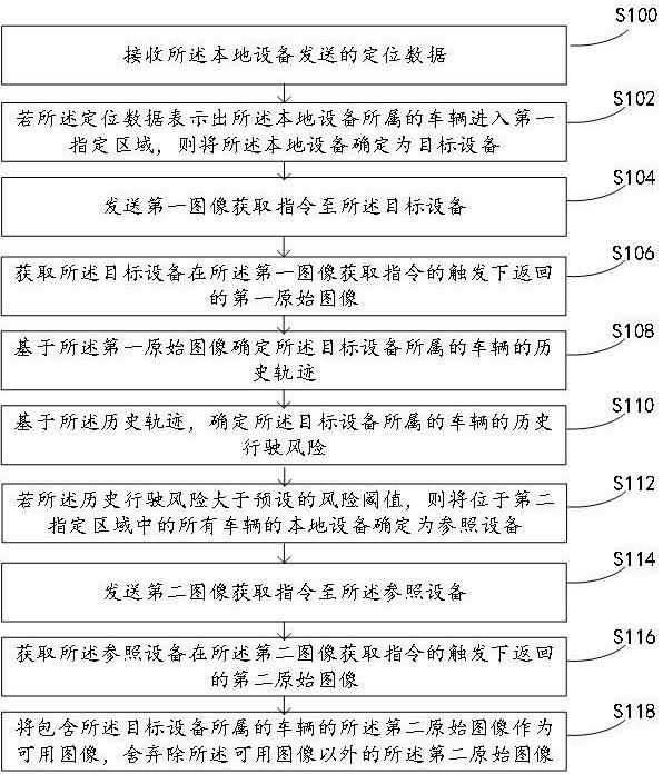 一种多源异构的图像数据分类治理方法与流程