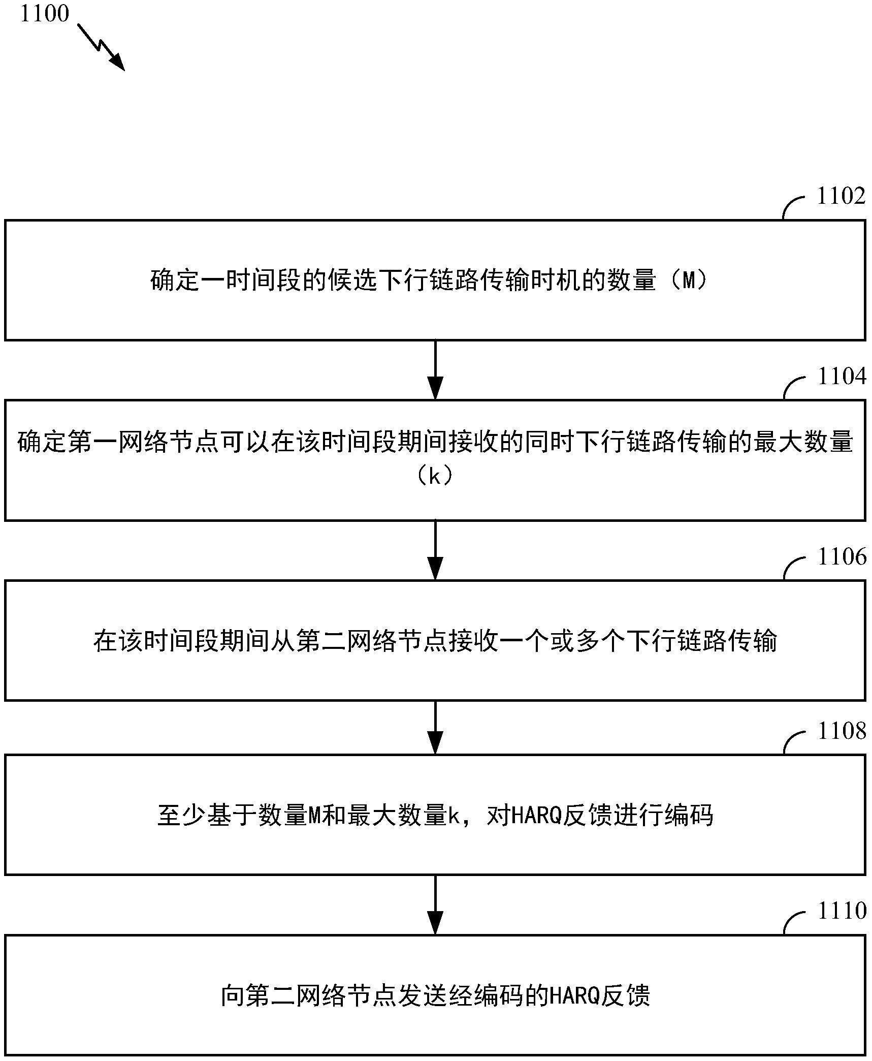 用于同时接收的半静态码本的制作方法