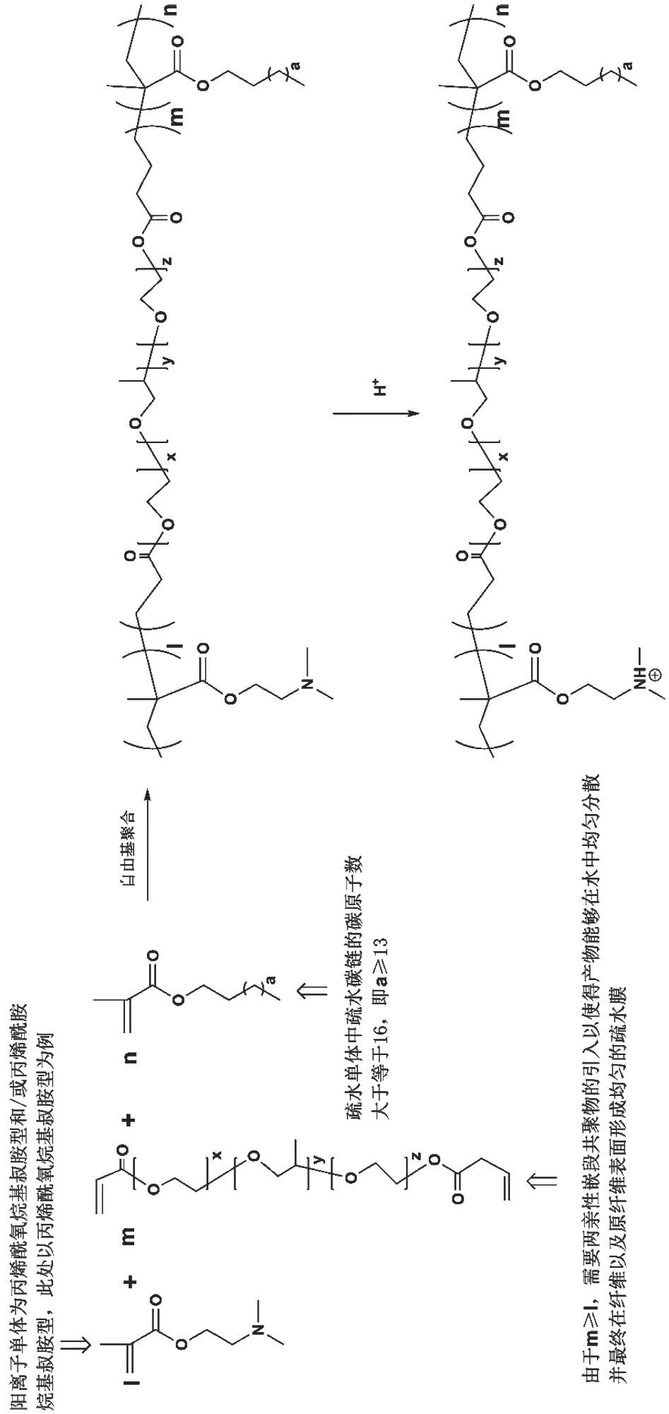 阳离子丙烯酸树脂复鞣剂及其制备方法