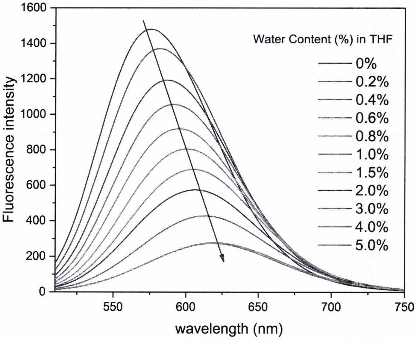 一种检测有机溶剂中水含量的萘环类荧光探针