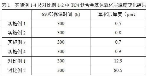 一种用于钛合金表面的抗高温氧化防护涂层及其制备方法