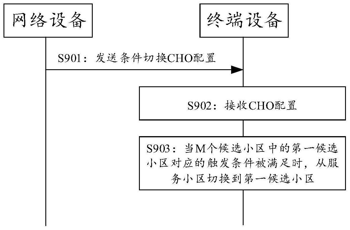 通信方法及装置与流程