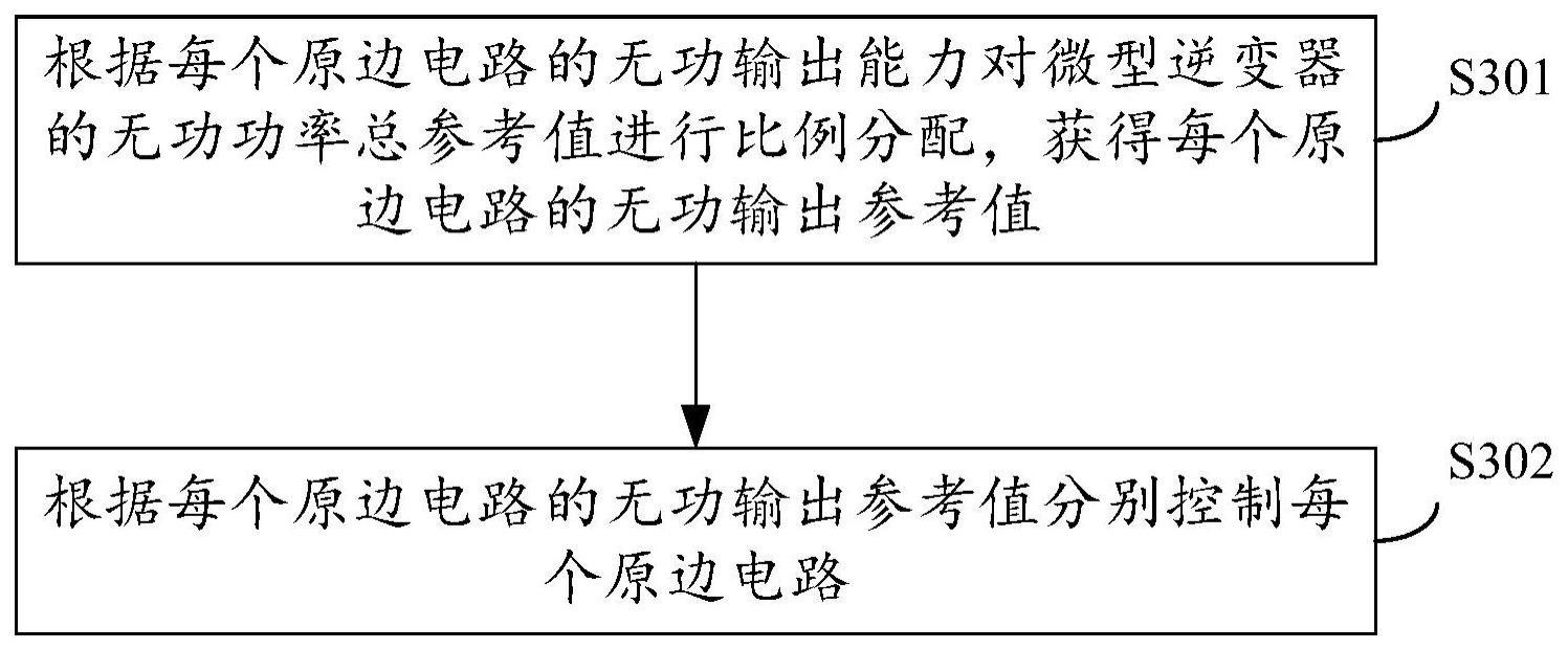 一种微型逆变器、无功功率分配方法及光伏系统与流程