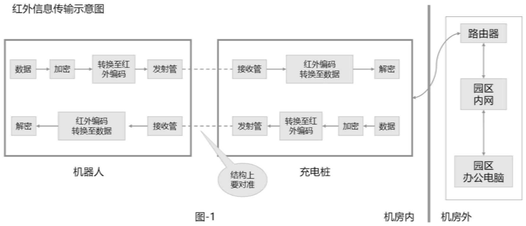 基于红外传输的数据传输装置及方法与流程