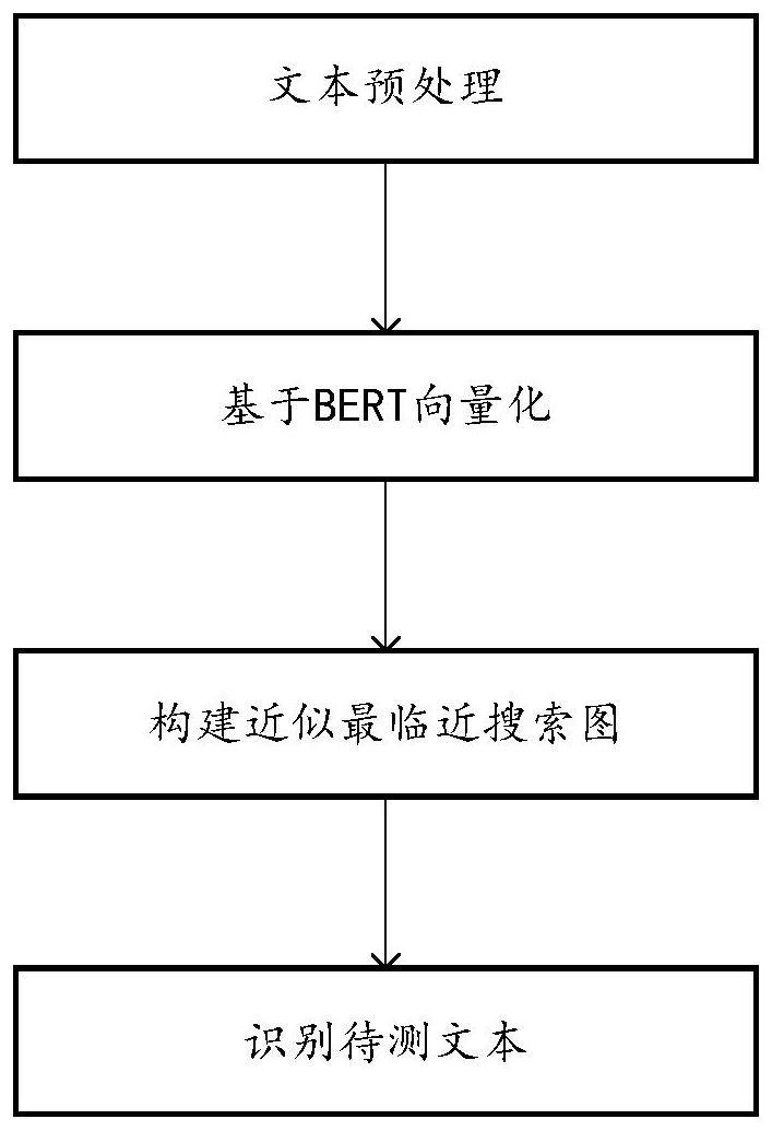 结构化敏感数据识别方法及装置与流程