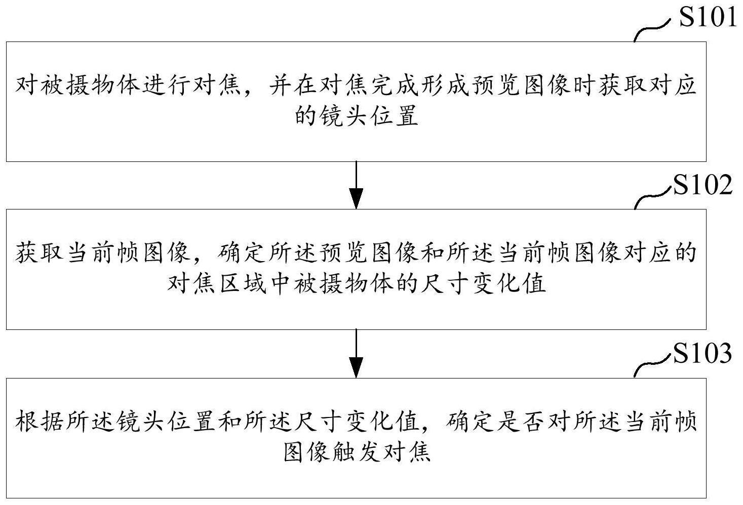 拍摄方法、移动终端及存储介质与流程