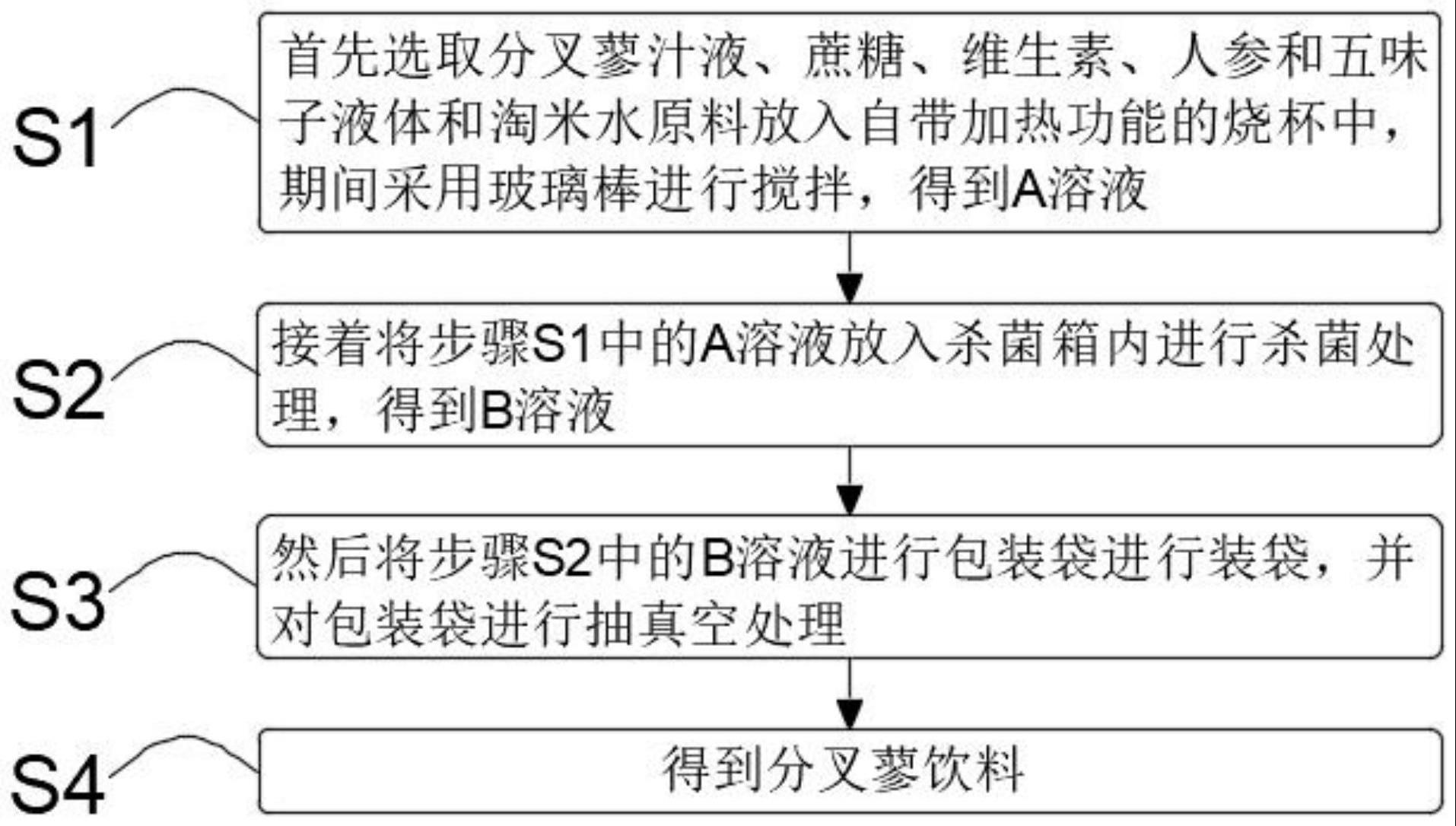 一种分叉蓼饮料的配方及其制作方法与流程