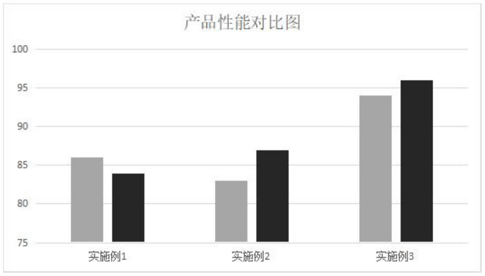 一种牛皮纸复合塑编布及其加工方法与流程