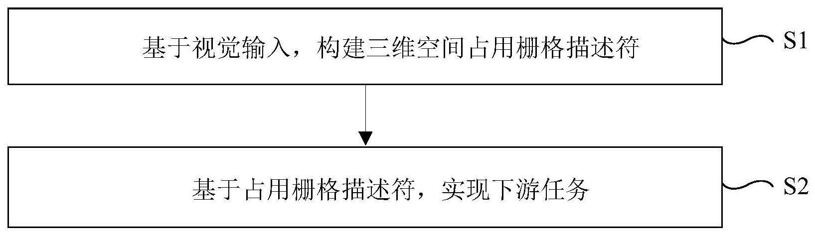 基于三维占用栅格驾驶场景模拟方法、系统、设备及介质与流程