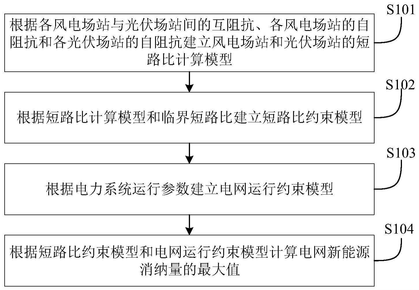 一种电网新能源消纳能力评估方法及装置与流程