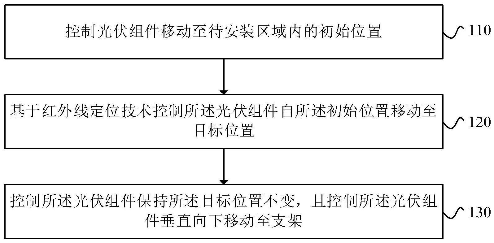 光伏组件的安装方法、装置和安装系统与流程