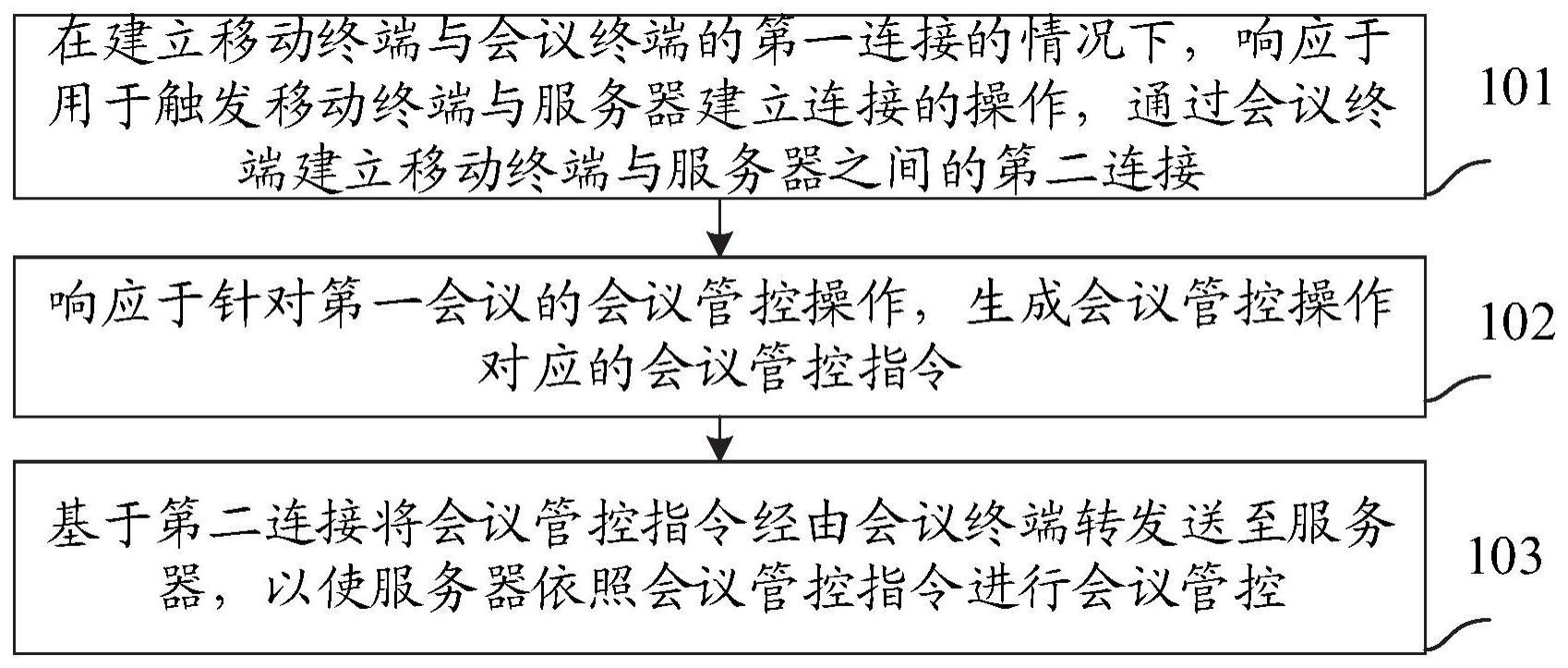 一种基于移动终端的会议控制方法、装置、设备及介质与流程