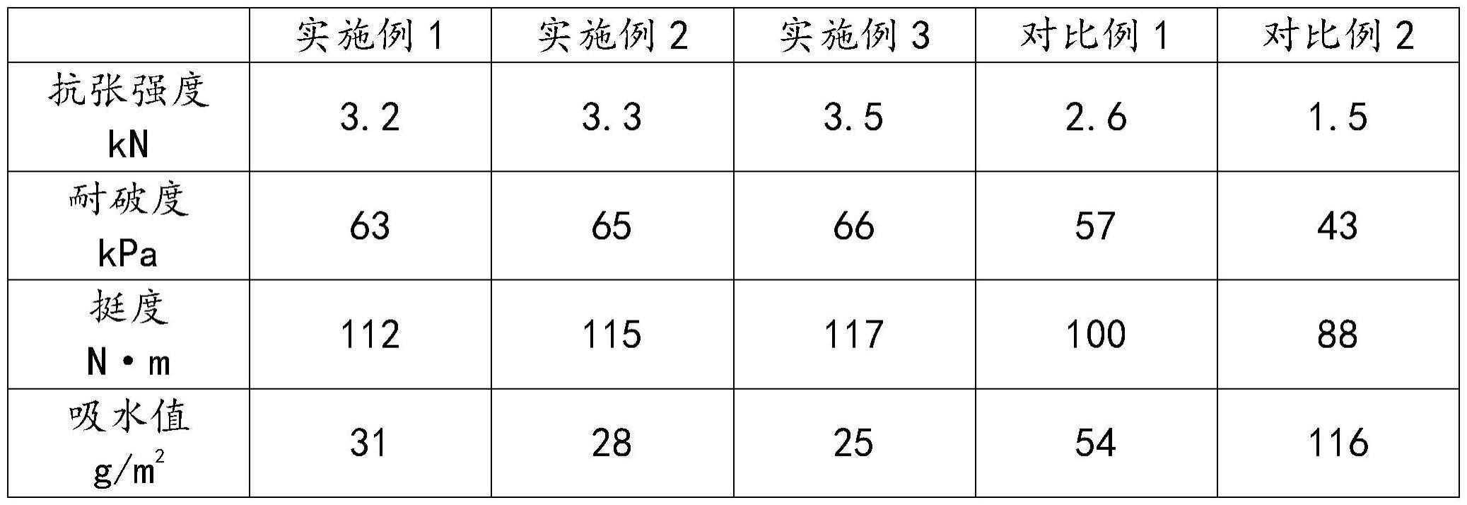 一种用于造纸的增白型施胶剂及其制备方法与流程