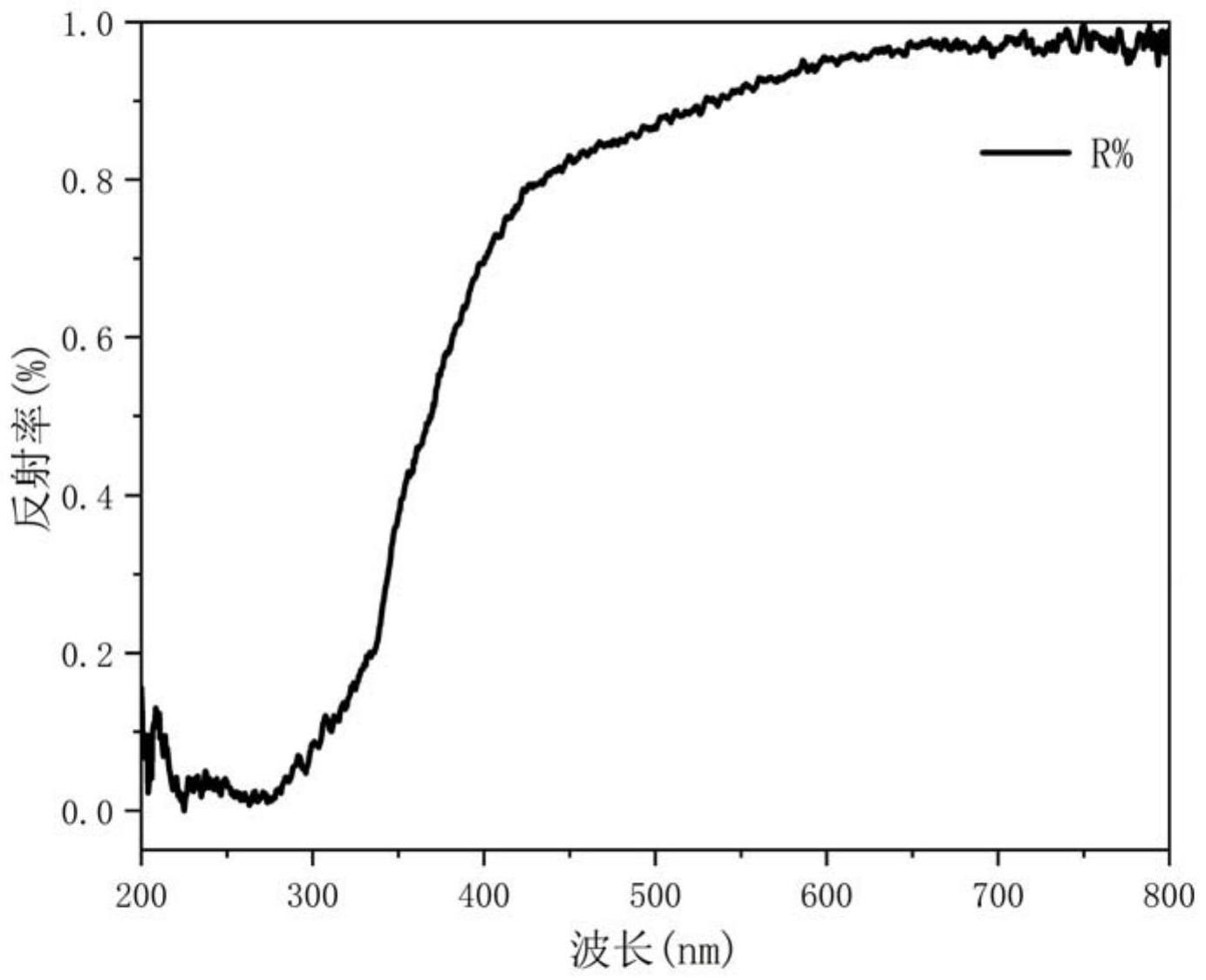 一种通过微波制备力致发光CaZnOS:Mn