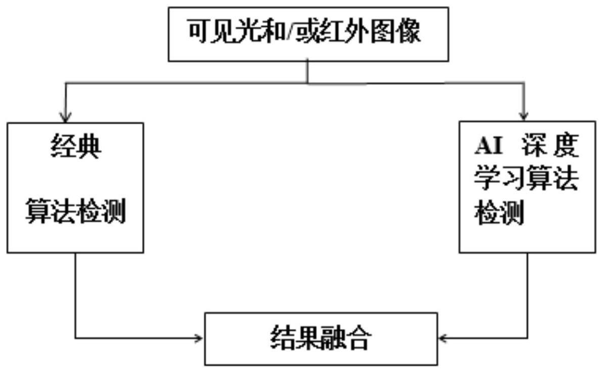 一种用于无人艇避障的水上目标检测方法及检测系统与流程