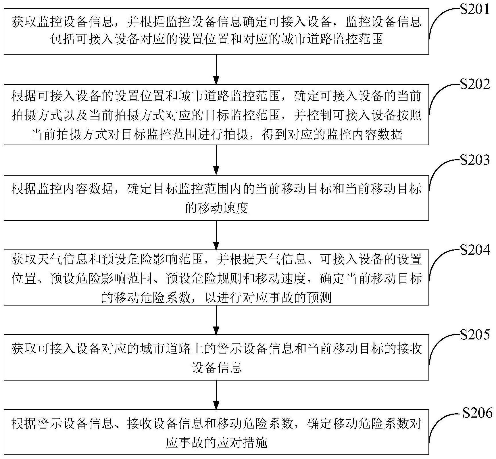 城市道路危险数据监控管理方法、装置、电子设备及介质与流程