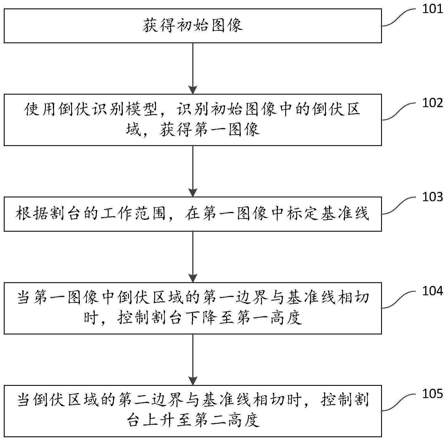 一种割台控制方法及装置与流程