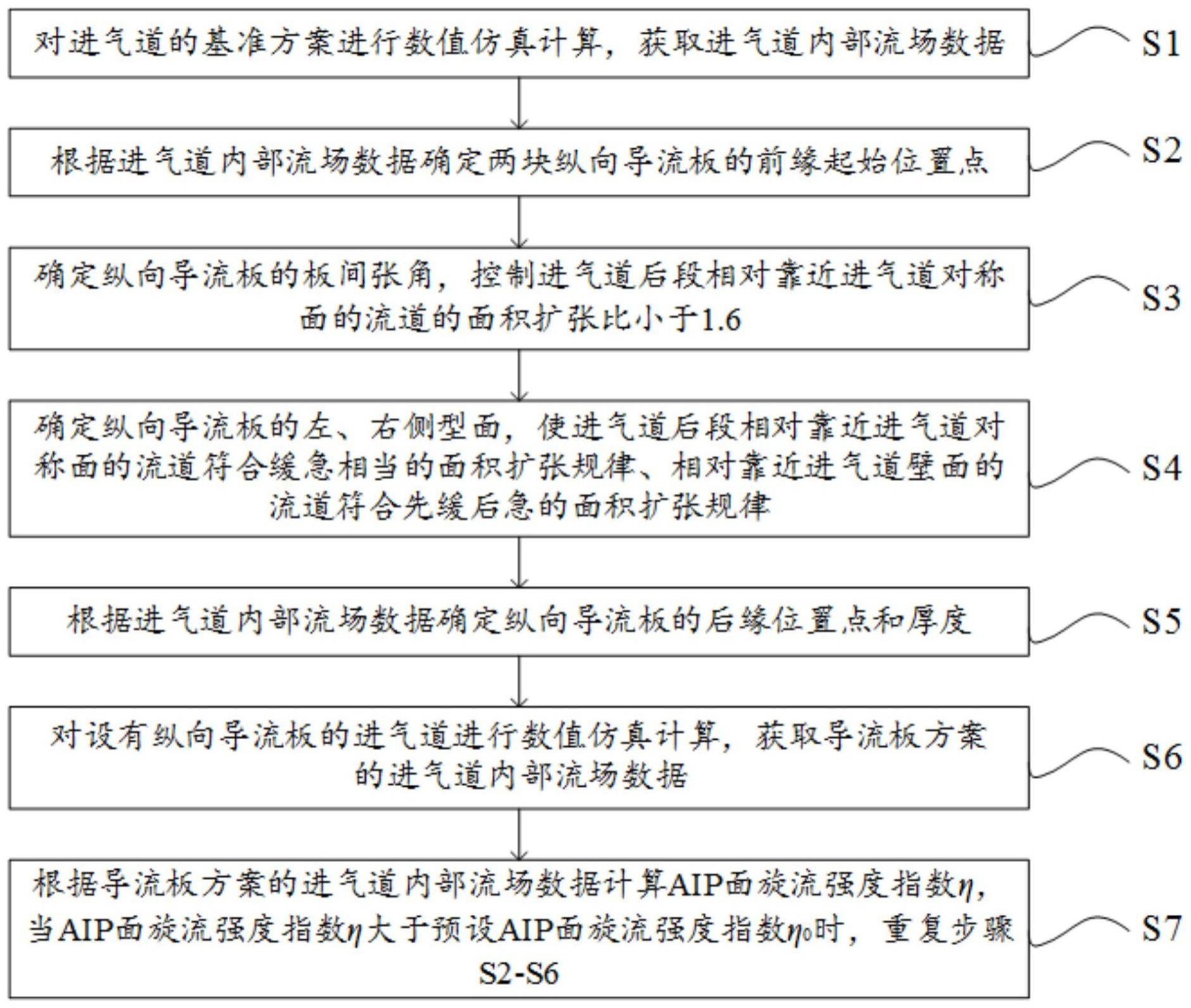 一种进气道及其纵向导流板设计方法与流程