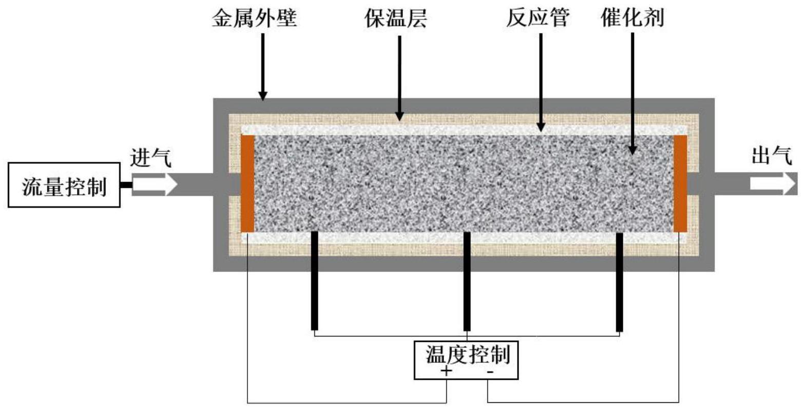 一种具有导电性能的结构化催化剂及原位电热催化反应方法和反应系统