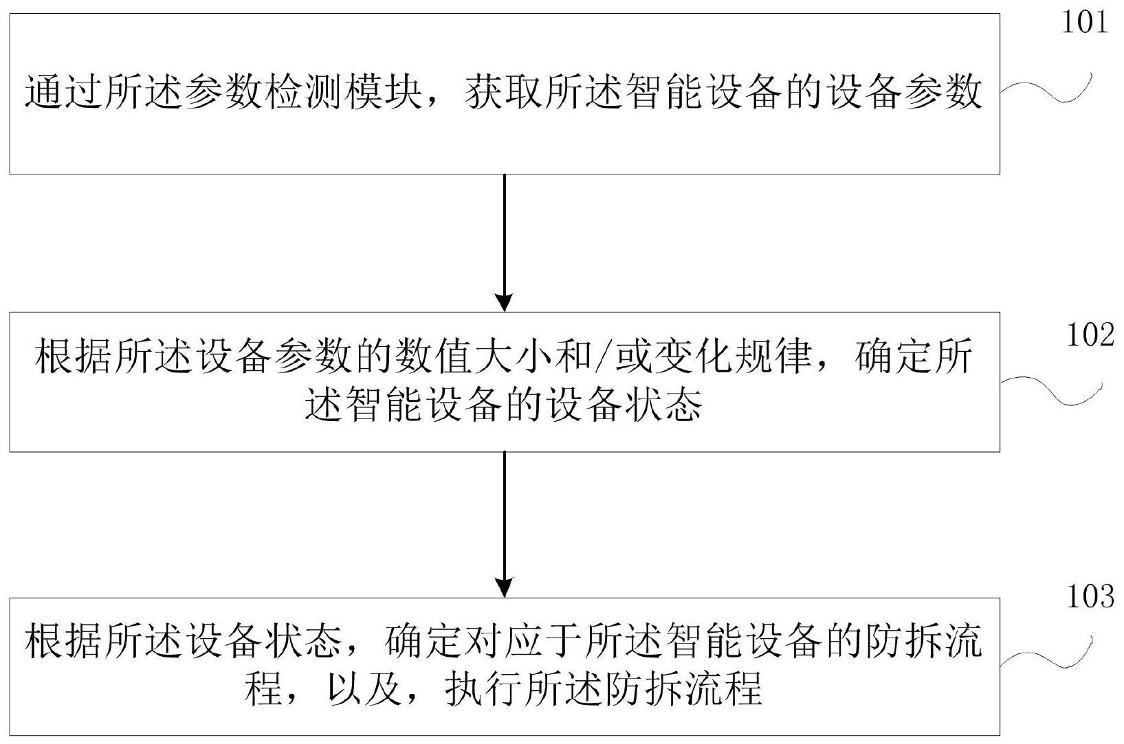 防水智能设备防拆检测方法、装置、电子设备及存储介质与流程