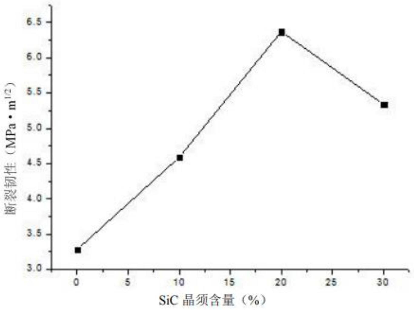 一种碳化硅晶须增韧氧化铝陶瓷的注塑成型方法与流程