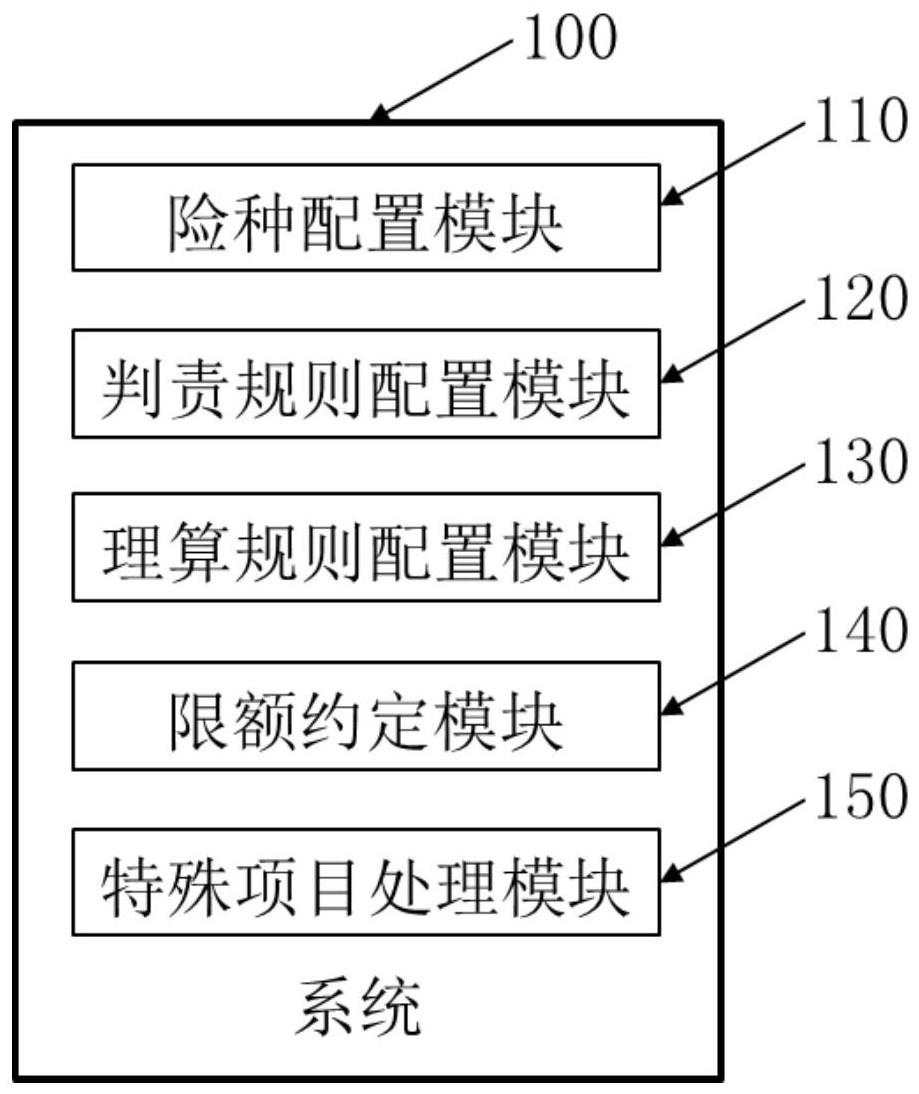 非车险案件的理算规则配置系统及配置方法与流程