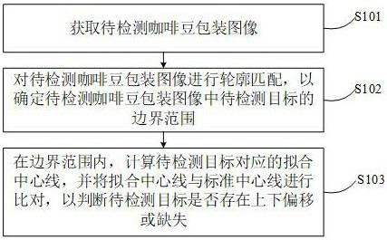 咖啡豆包装自动检测方法、介质及设备与流程